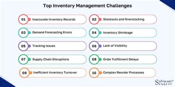 What are the biggest challenges in inventory management?