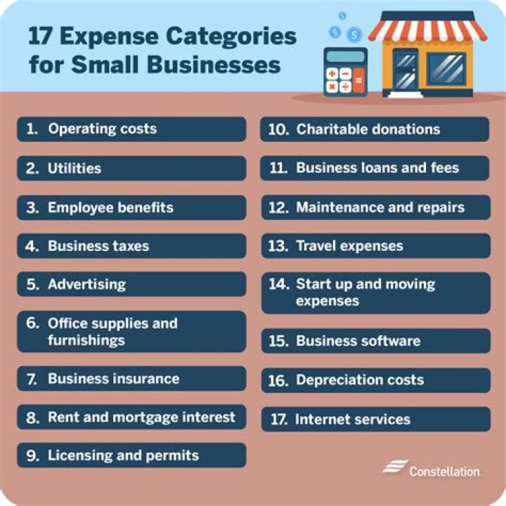 What are the categories of small business?