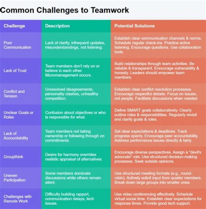 What are the challenges in networking?
