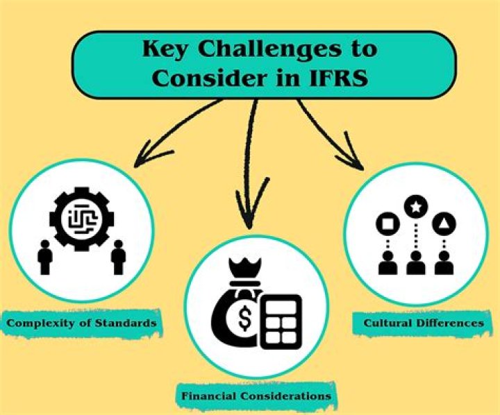 What are the challenges of adopting IFRS?