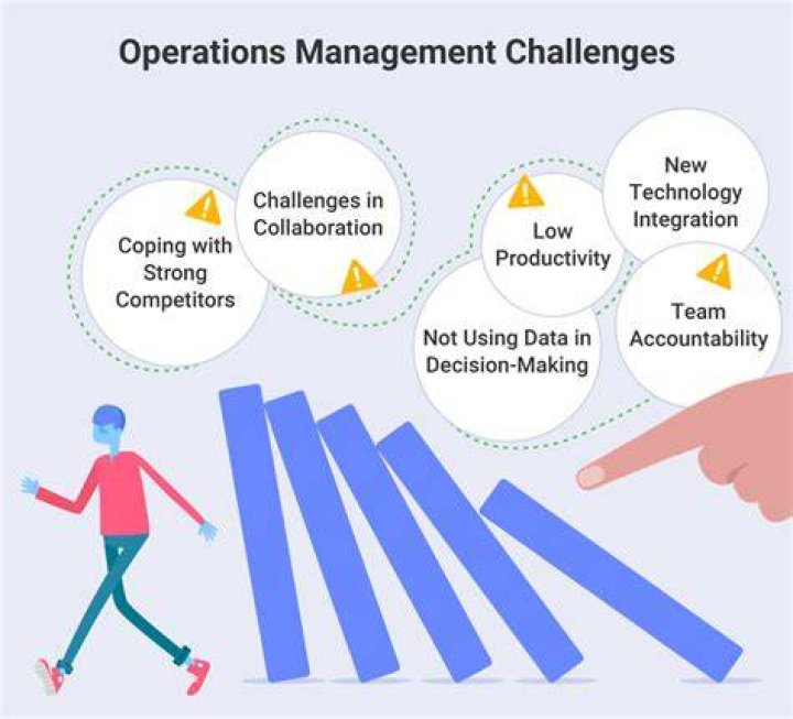 What are the challenges of pipeline?