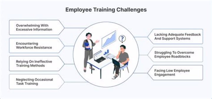 What are the challenges of working online?