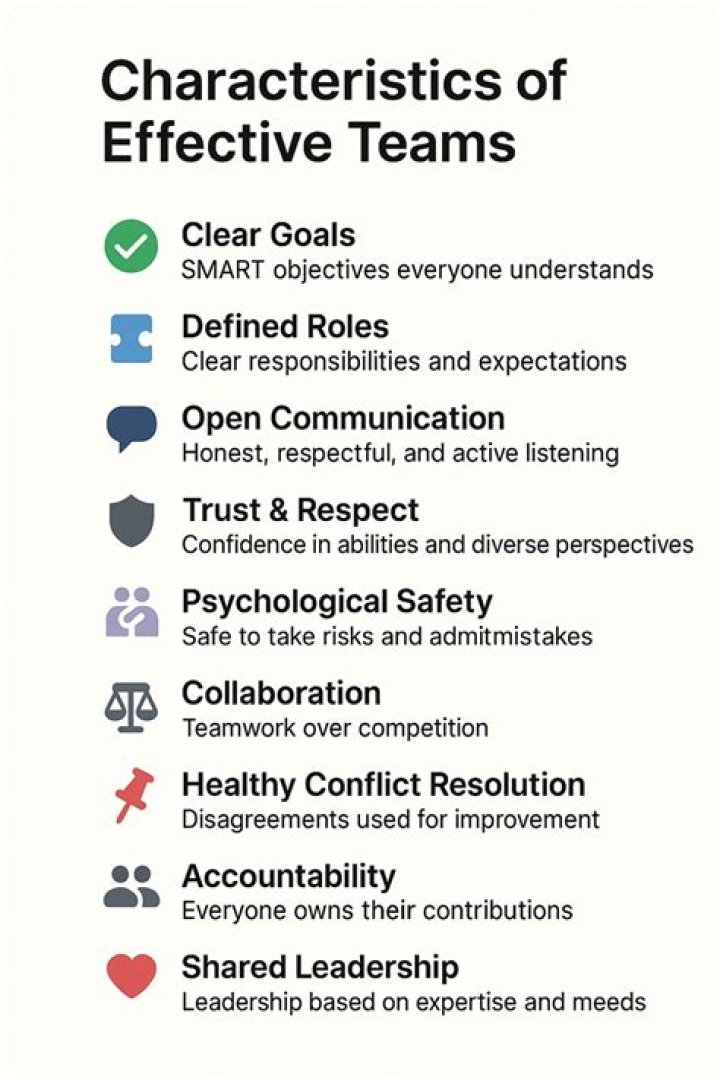 What are the characteristics of office work?