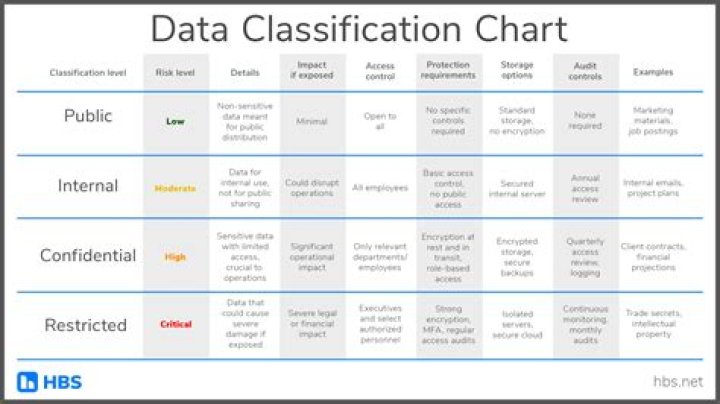 What are the classification of credit?