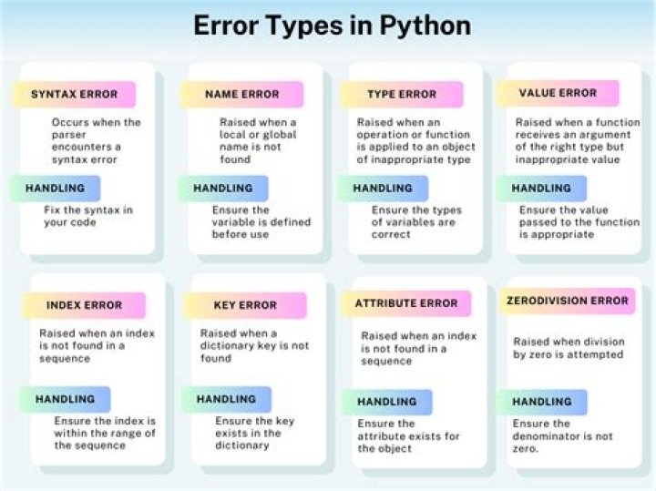 What are the common errors in drawing conclusion?