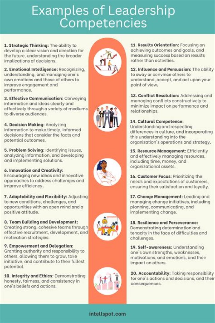What are the competencies of an office administrator?