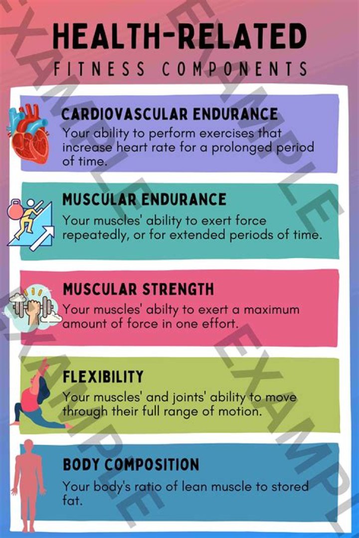 What are the components of good health?