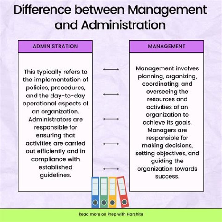 What are the concepts of administration?