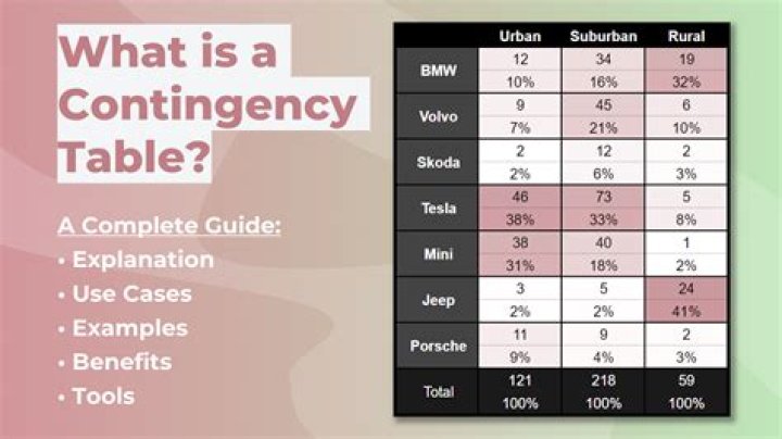 What are the contingency situations?