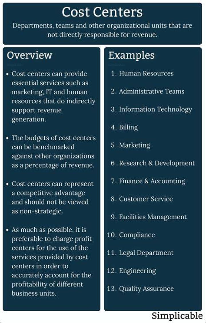 What are the cost center and cost units of accounting?