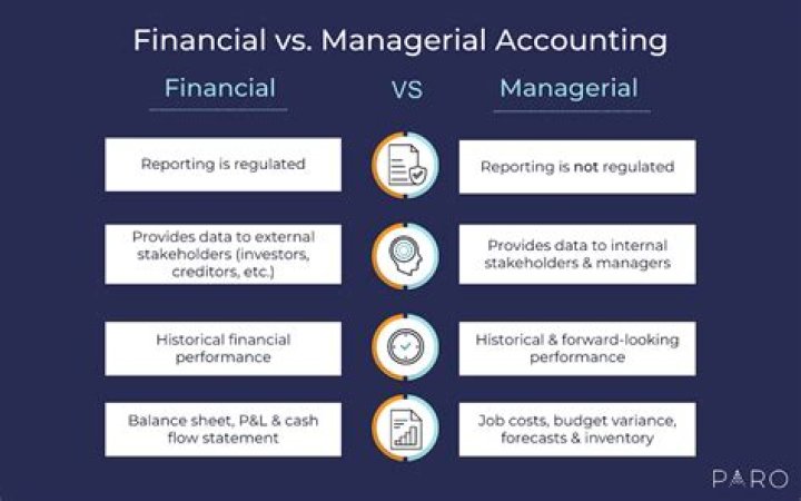 What are the current trends in managerial accounting?