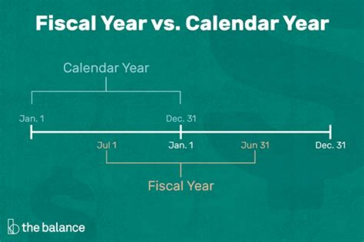 What are the dates of the federal fiscal year?