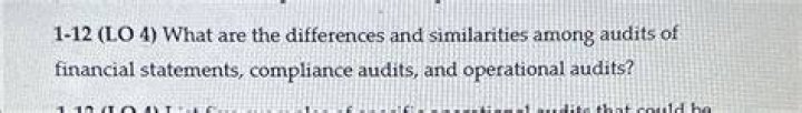 What are the differences and similarities among audits of financial statements compliance audits and operational audits?