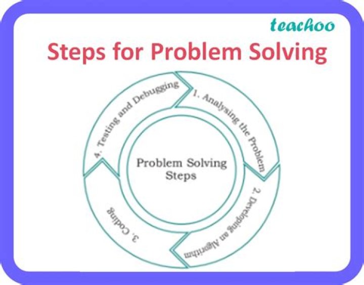 What are the different approaches in solving problems in a CVP model?