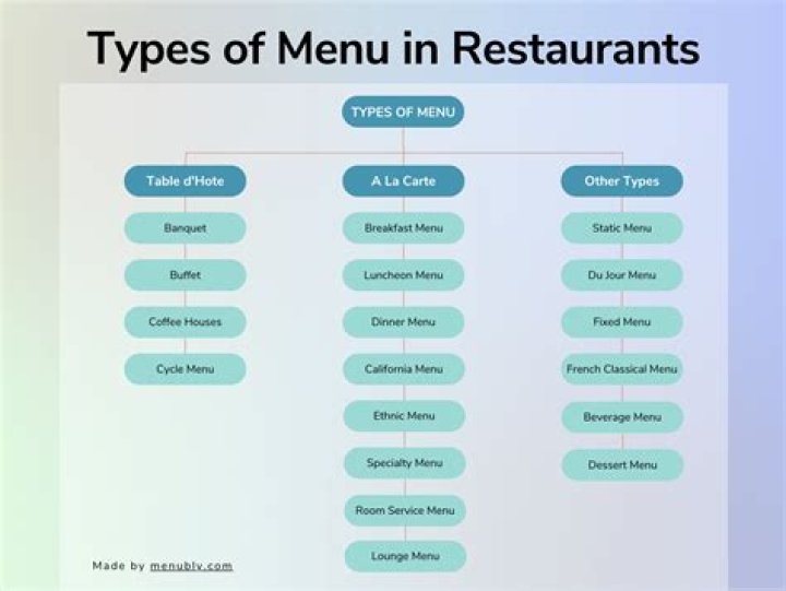 What are the different kinds of table services?