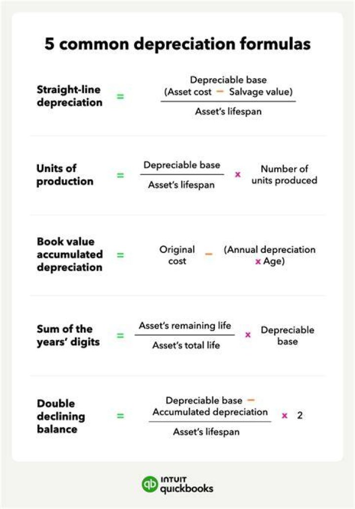 What are the different methods of calculating depreciation?