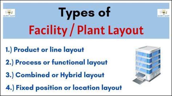 What are the different types of facility layout?