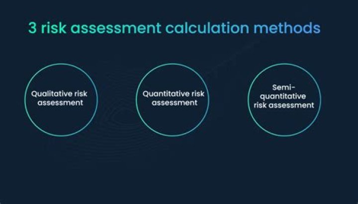 What are the different types of risk?
