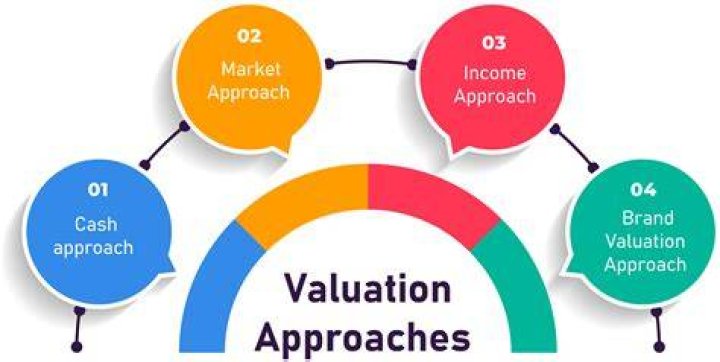What are the different types of valuation methods?