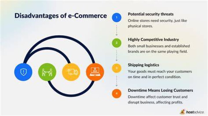 What are the disadvantages of e-commerce?