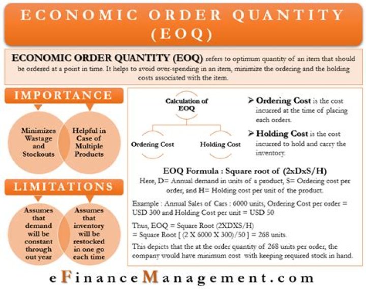 What are the disadvantages of EOQ model?