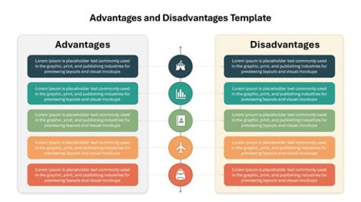 What are the disadvantages of freehold?