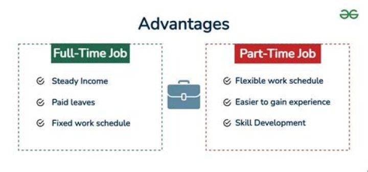 What are the disadvantages of full time employment?
