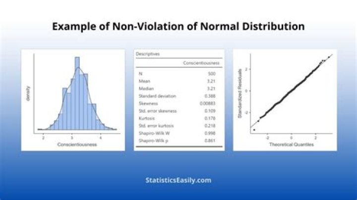 What are the disadvantages of normal distribution?