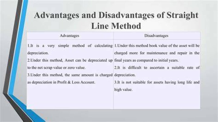 What are the disadvantages of straight line method?