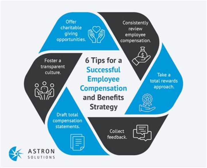 What are the disadvantages of using restricted stock to compensate employees?