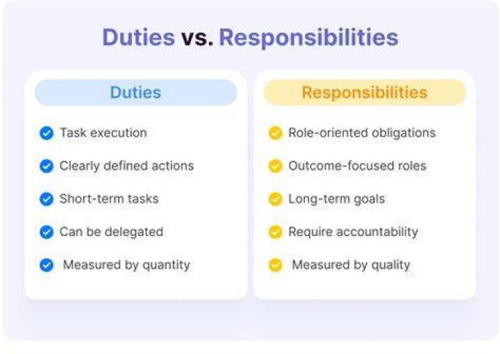 What are the duties and responsibilities of a bookkeeper?