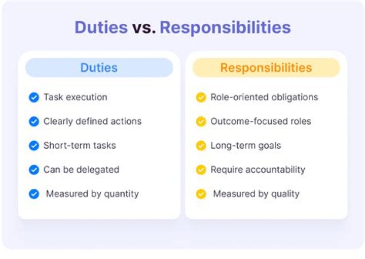 What are the duties and responsibilities of Business Manager?