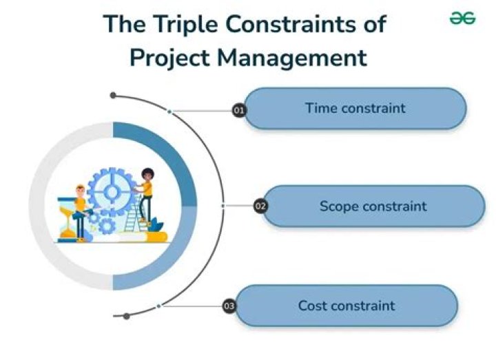 What are the effect of time constraints?