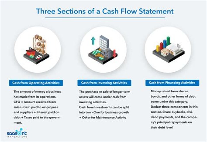 What are the effects of operating cash flow?