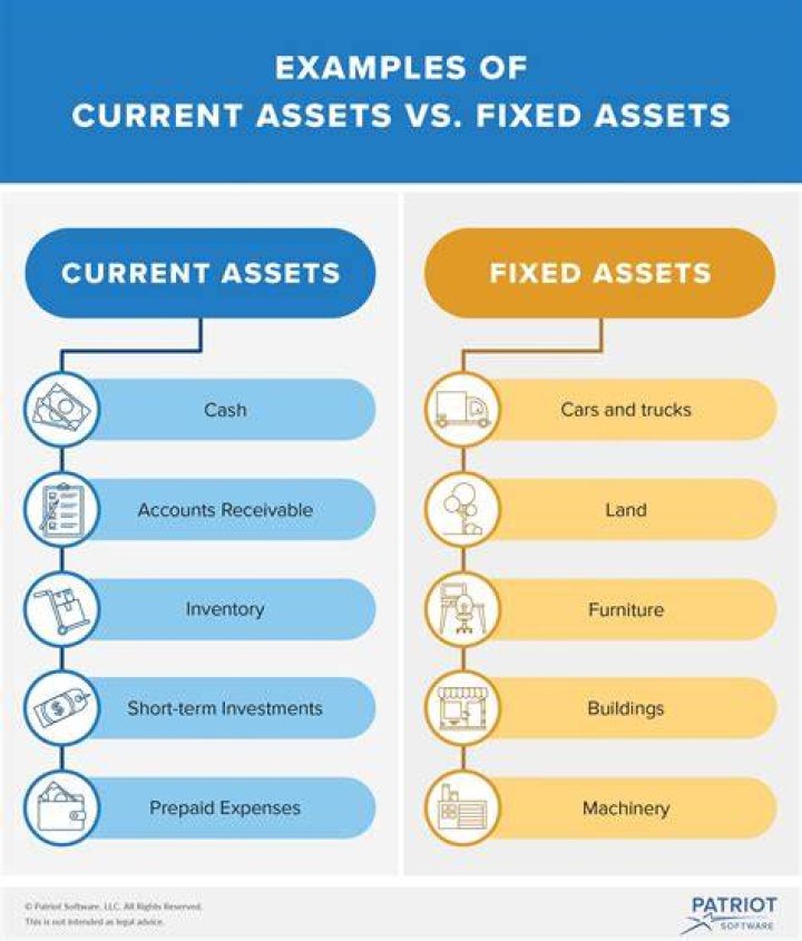 What are the examples of fixed assets?