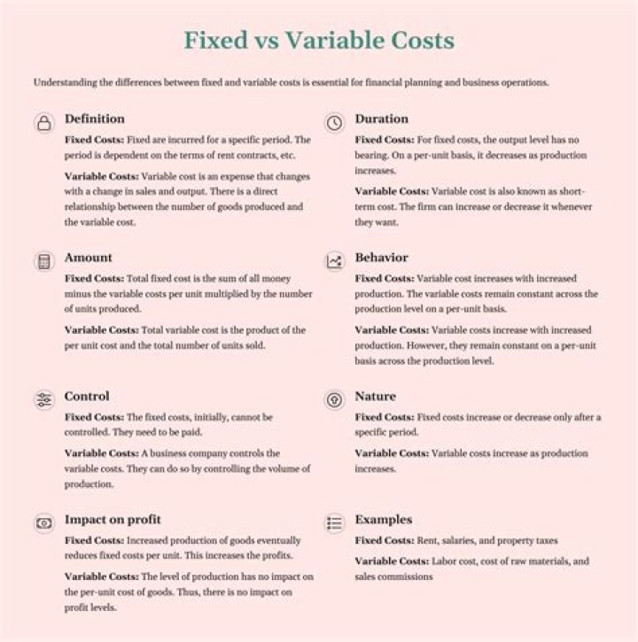 What are the examples of fixed costs?