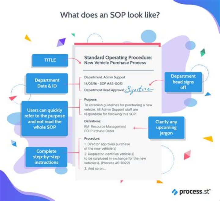 What are the examples of SOP?