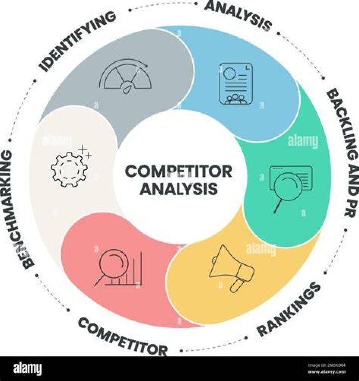 What are the expectations of competitors?
