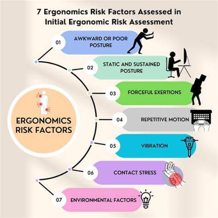 What are the factors of risk in manual tasks?