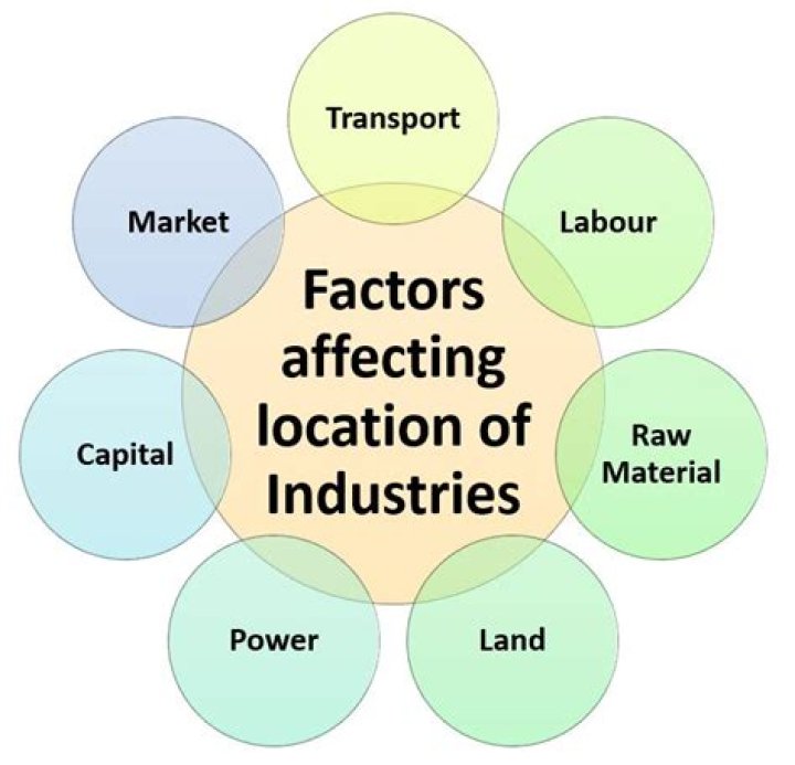 What are the factors that affect the location decision?