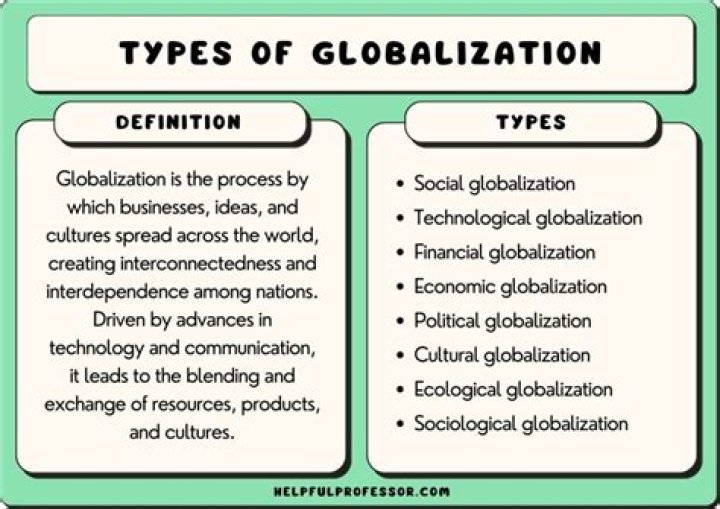 What are the factors that contribute to globalization?