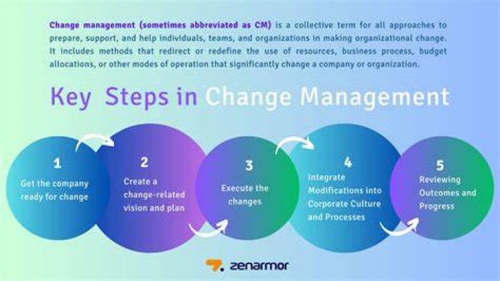 What are the factors to consider while implementing change management?