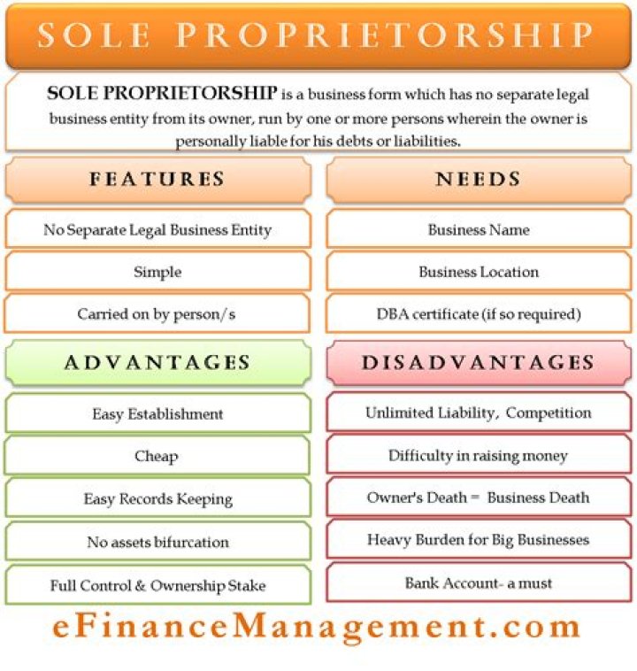 What are the features of sole proprietorship?