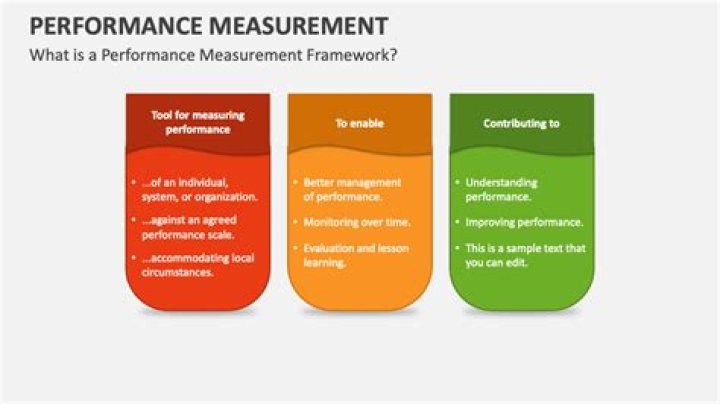 What are the five performance measures?