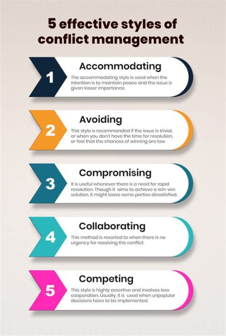 What are the five things which you should never mention when you negotiate?