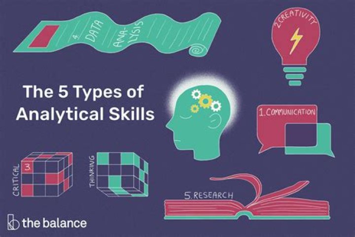 What are the five types of analytical skills?