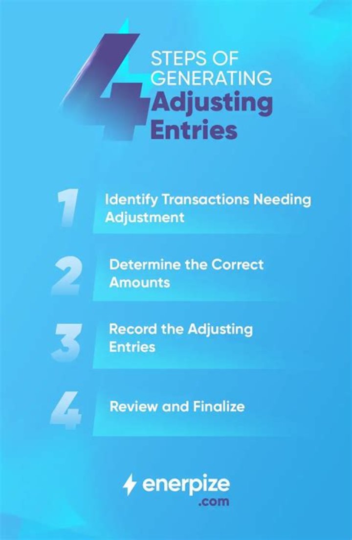 What are the four major types of adjusting entries?