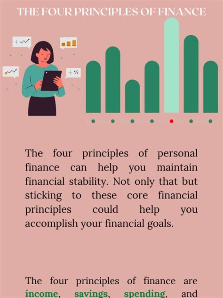 What are the four principles of financial prosperity?