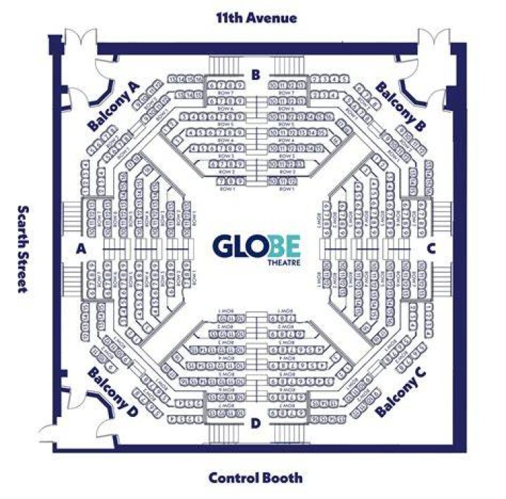 What are the four sections of the globe Theatre?