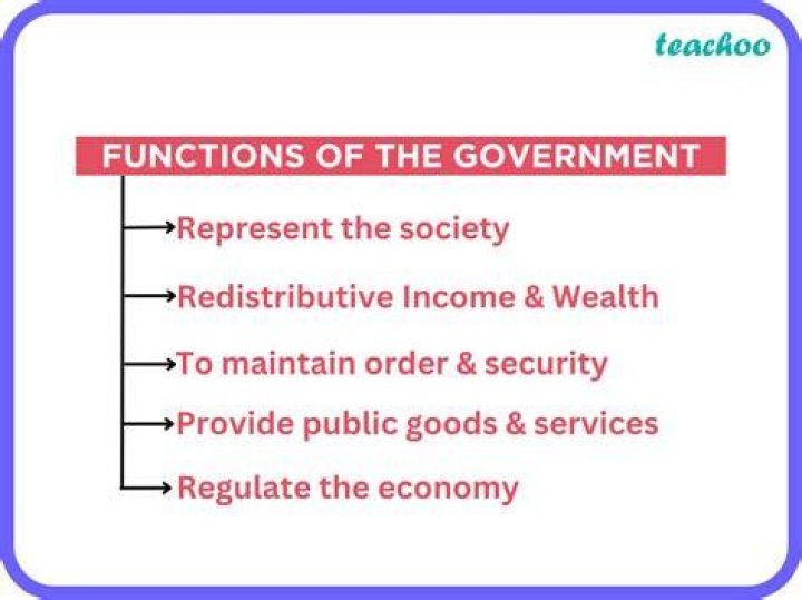 What are the functions of government corporations?